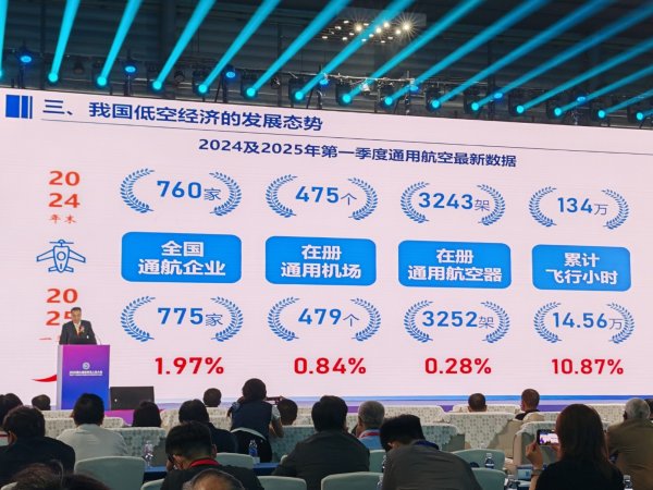 壹策略 中国航空学会低空经济首席专家董志毅：低空经济是需要长期培育的“耐心经济”