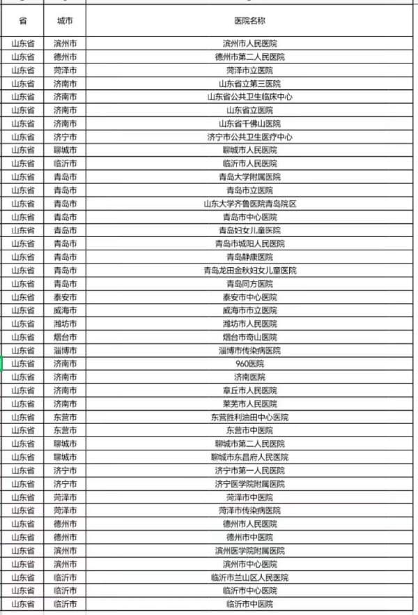蔚莱策略 价值1亿元的阿兹夫定捐向中西部农村 覆盖180个县