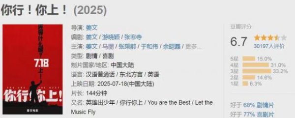 大牛时代 抱歉，姜文新片真的不好看