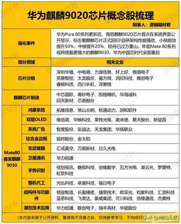 九龙证券配资 华为公布麒麟9020芯片是对全球半导体市场竞争格局的一次大重塑