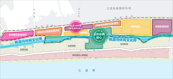 晟红网 大手笔！中国绿发拿下三亚湾142亩宅地，无偿配建超16亿！